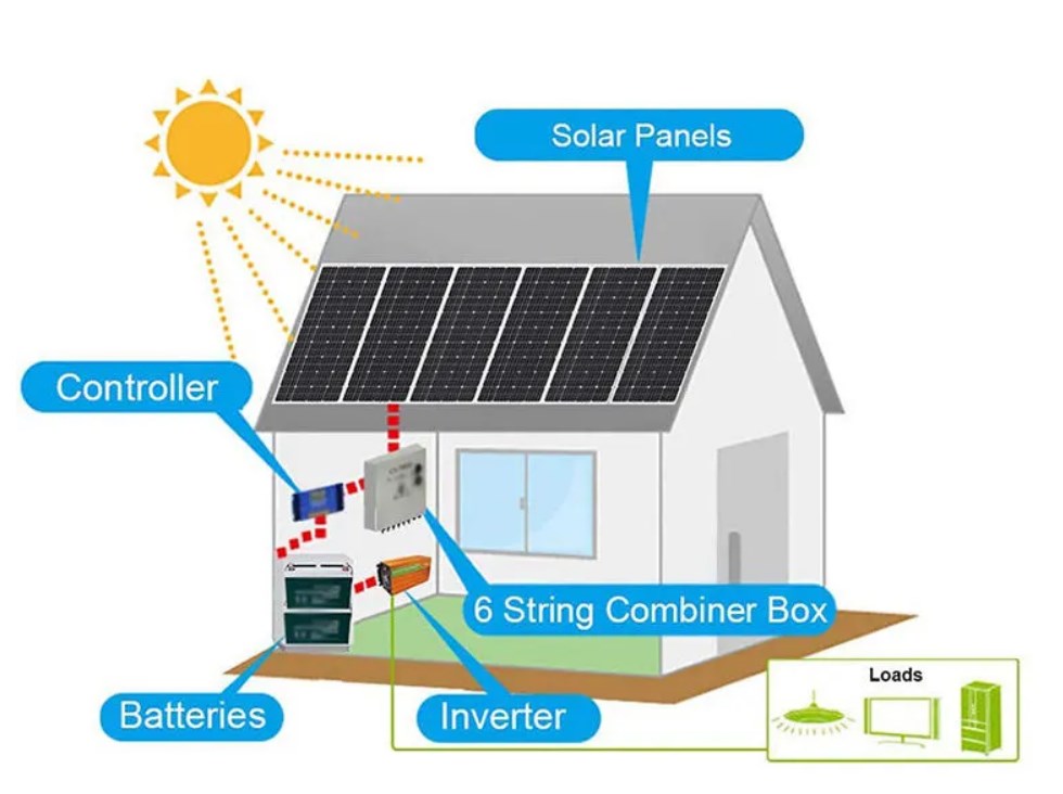 home solar system kit-JUST SOLAR